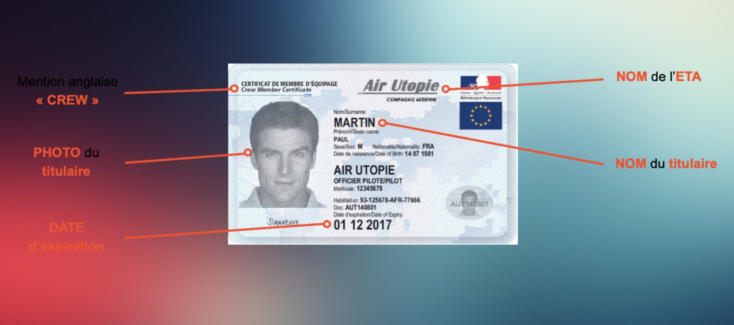 CIME -11.2.6.2-Formation pour l'obtention carte CIME